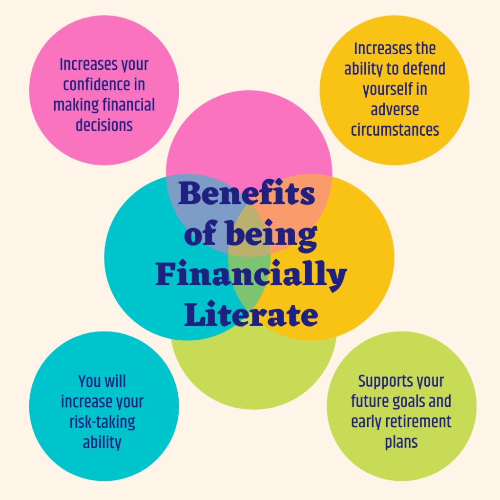 Visual representation of financial literacy concepts, including budgeting, investing, and retirement planning tips